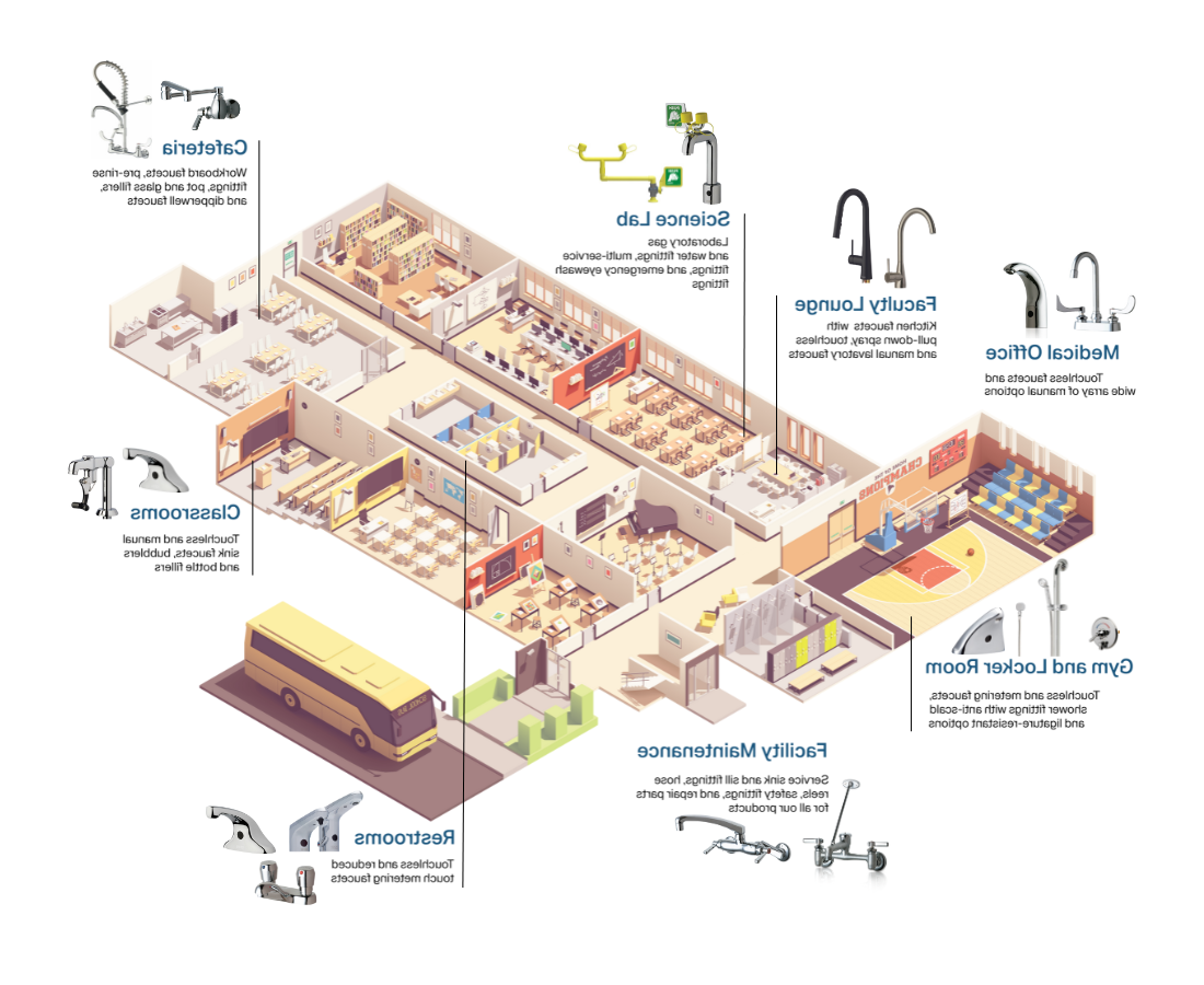 Chicago Faucets meets schools' bathroom faucets and shower needs with its large collection of products
